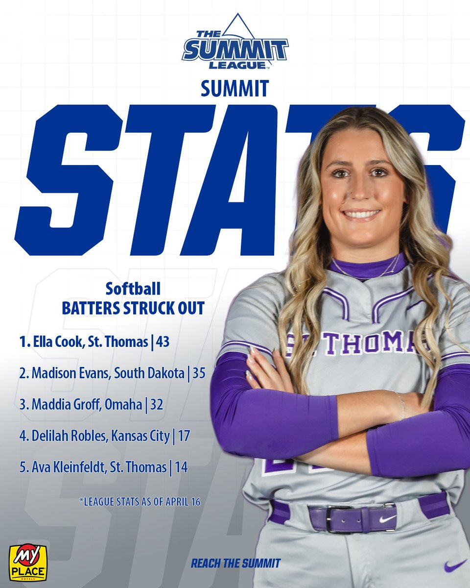 The Summit League tweet media