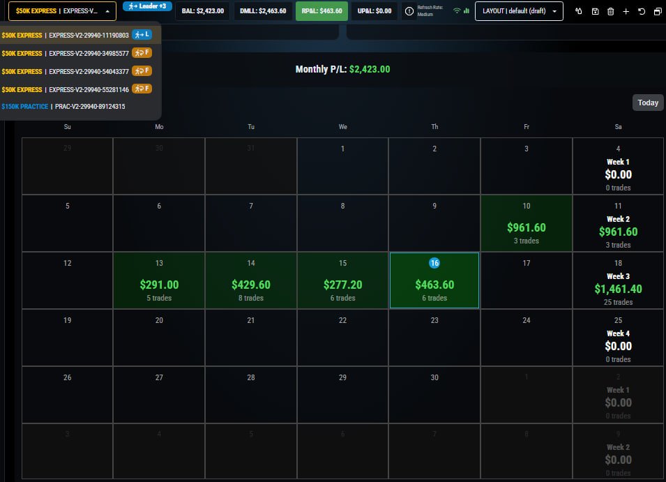AlbaTracks's tweet photo. Great performance so far this week. ✅
5/5 winning days completed on my four 50k XFA's. 

I hit (PDLL) yesterday on my 50k LucidFlex account. Today's performance has brought the account back up.

I'm currently up $9,692 across all four 50k XFA's combined, and $4,803 on my LucidFlex account.

Run It Back, Alba. 

@Topstep  @TradingLucid