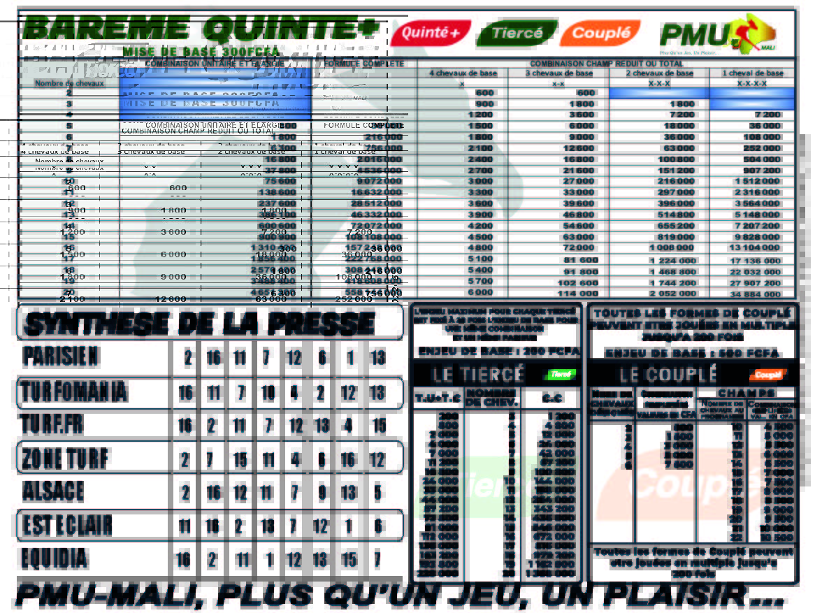 pmumali223's tweet image. 𝐏𝐫𝐨𝐠𝐫𝐚𝐦𝐦𝐞 𝐞𝐭 𝐒𝐲𝐧𝐭𝐡𝐞̀𝐬𝐞 𝐐𝐔𝐈𝐍𝐓𝐄 𝐃𝐔 VENDREDI 17 AVRIL  2026
📄 𝑹𝒆́𝒖𝒏𝒊𝒐𝒏 1- 𝑪𝒐𝒖𝒓𝒔𝒆 8
🕐 𝑫𝒆́𝒑𝒂𝒓𝒕 𝒂̀ 18H15
🏆 PRIX NEPTUNA
🐎 VINCENNES
#PMUMali #programme #https://whatsapp.com/channel/0029Vavkd0p3bbUycHRXFV47 #pmuml