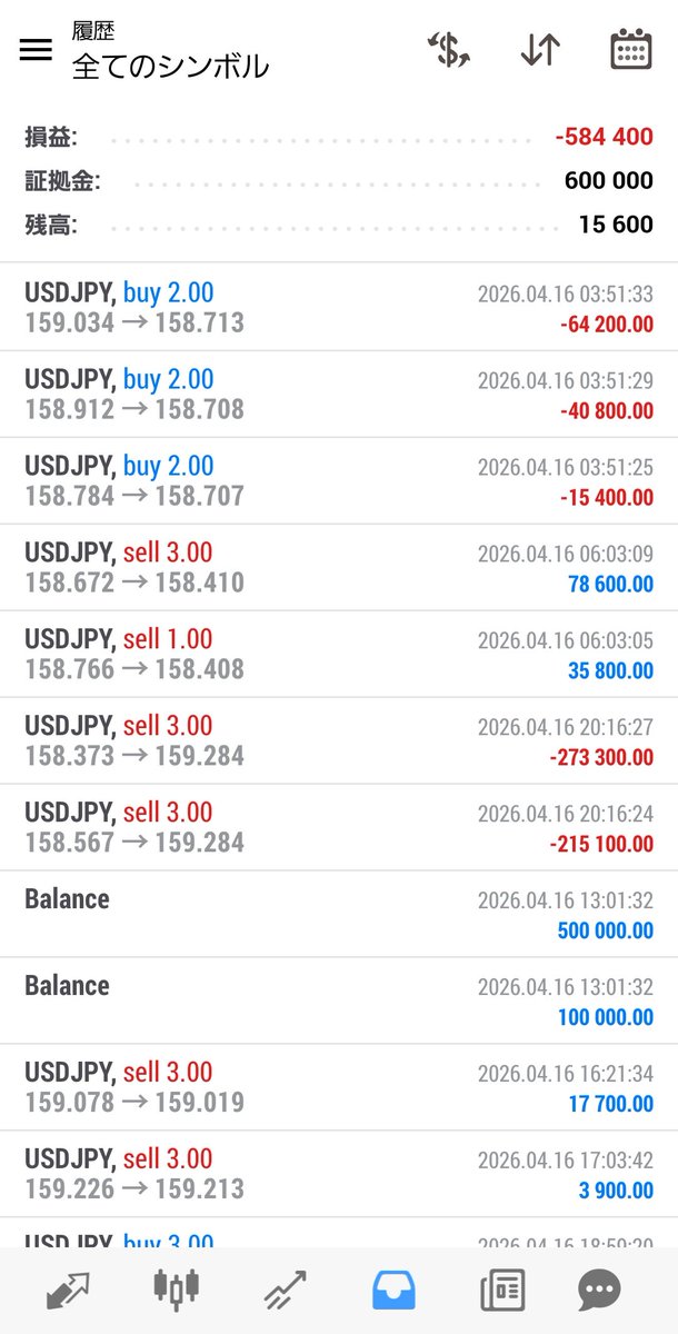 崖っぷちトレーダー日記【相互フォロー】 tweet media
