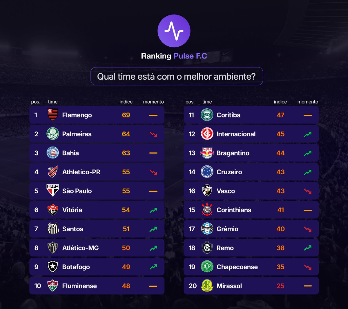 | Roxos por Futebol tweet media