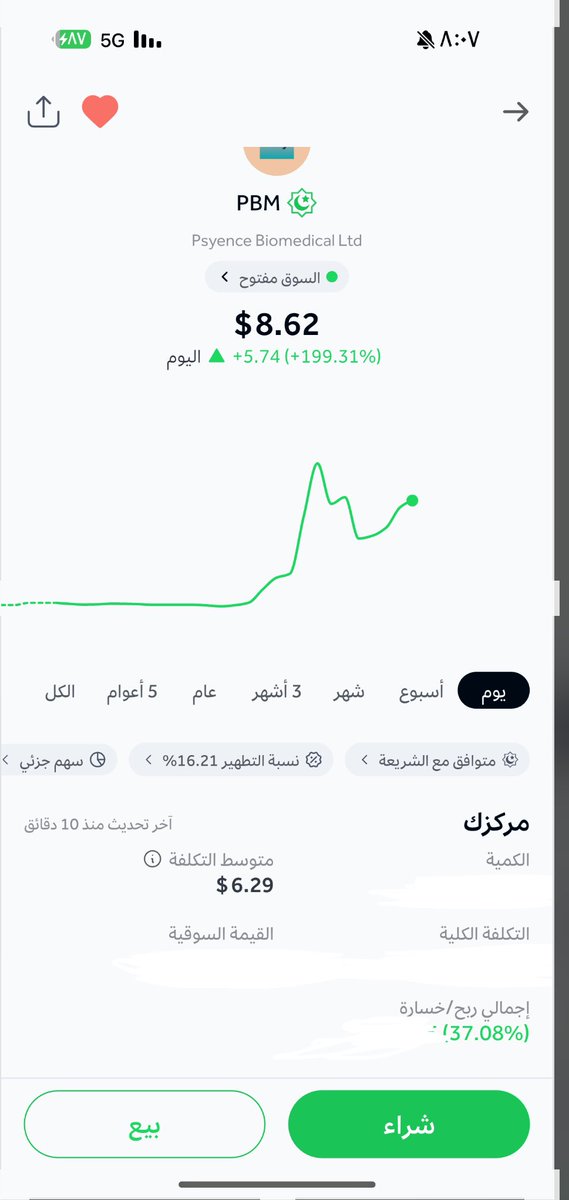 OpSniper_11's tweet photo. صفقه شخصية ومغامره قبل شوي الحمدالله 🥰💸
لكن والله السوق جداً كارثي كمية تصريف ورش غير طبيعي 
بعد مابعته من 8.80 إلى هلتد داون على 6.60🤷‍♂️
الي محفظته كبيره والمبتدئين الأيام ذي يحاول يوقف يدخل بمبالغ قويه لين ربي يزينها لان لاتحليل مالي وفني ينفع مع ذالسوق 😔
$PBM https://t.co/vpBY6JGZS5