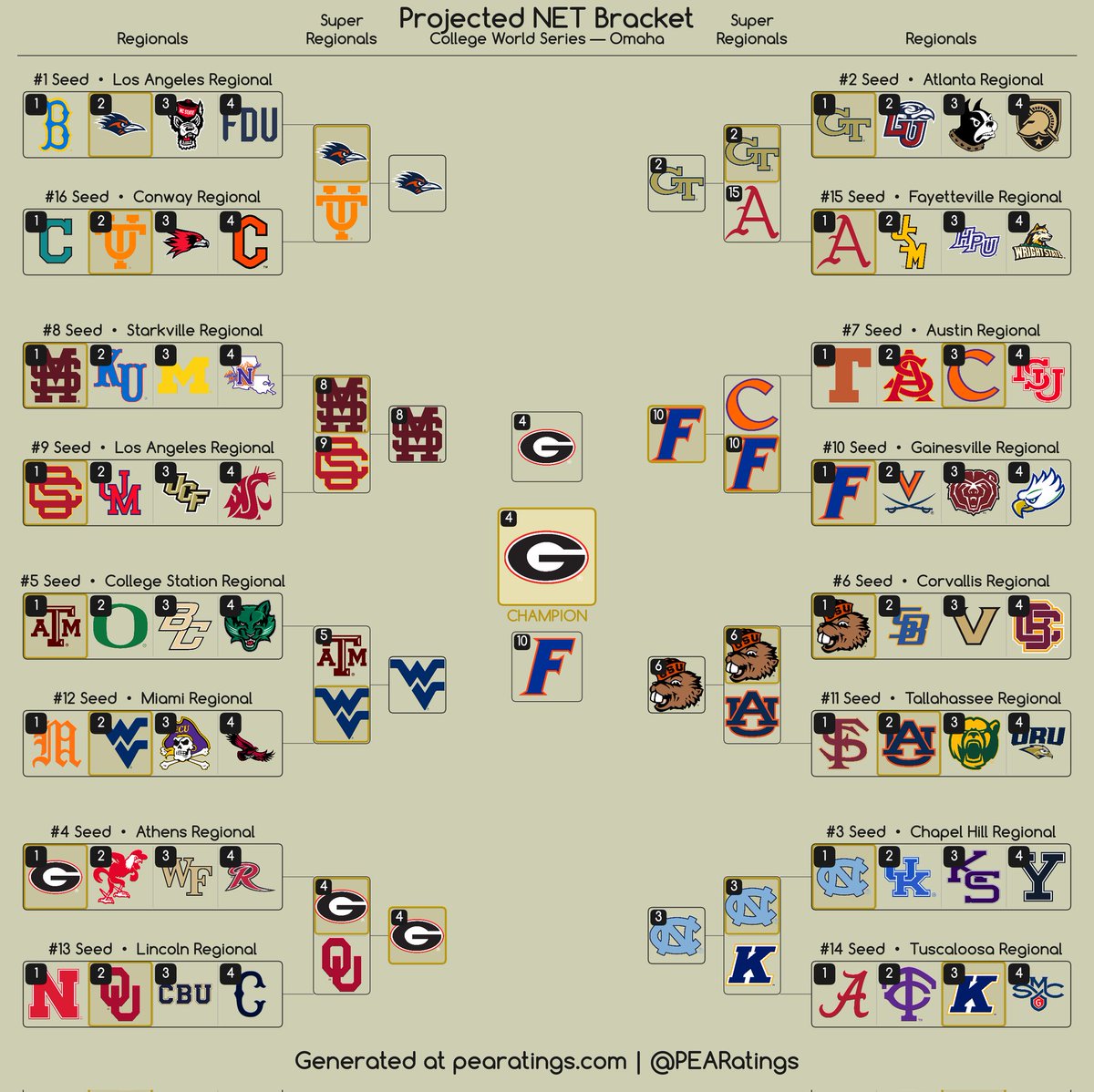 CFB Home tweet media