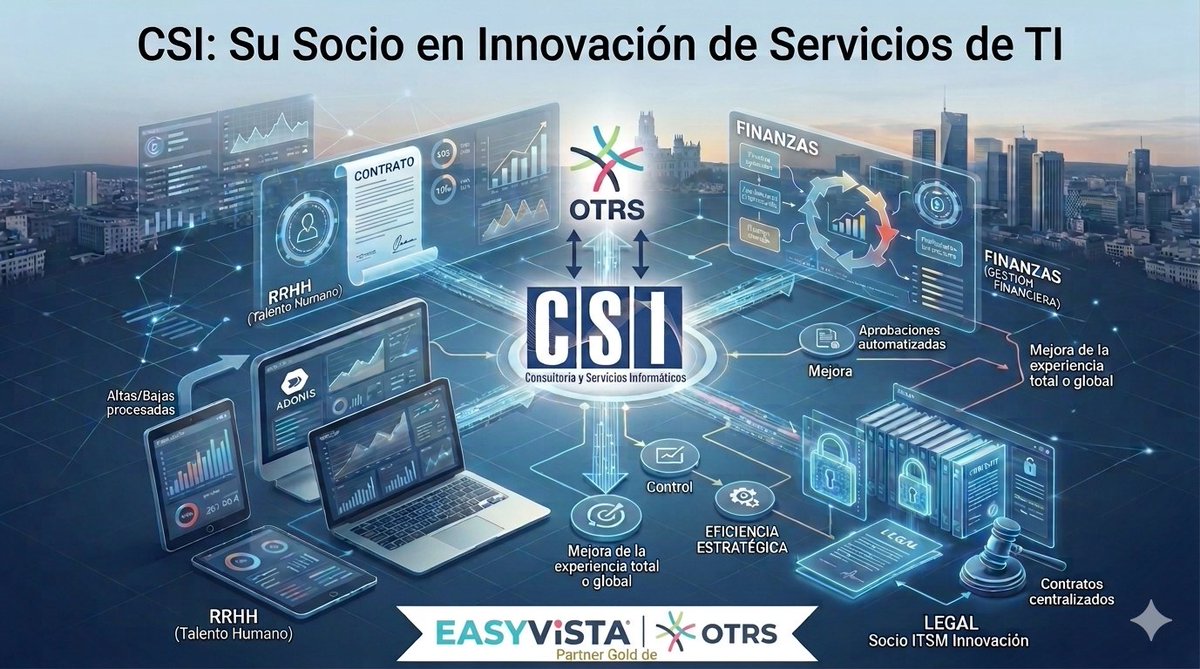 csi_col's tweet image. ¿TI está organizado pero RRHH y Finanzas siguen atrapados en el caos del correo electrónico?
Con @OTRS y #CSI, unifica toda tu empresa bajo una plataforma de servicios compartidos (#ESM). Estructura, agilidad y control para cada departamento  ⚖️
Consúltanos 📧 info@csi-col.com.co