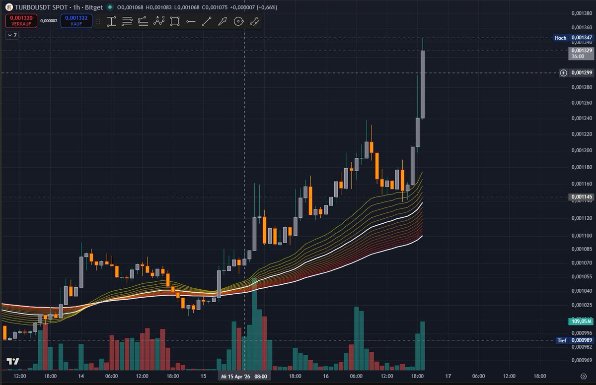 CryptoFanat1c (@Crypt0Fanat1cc) / Posts / X