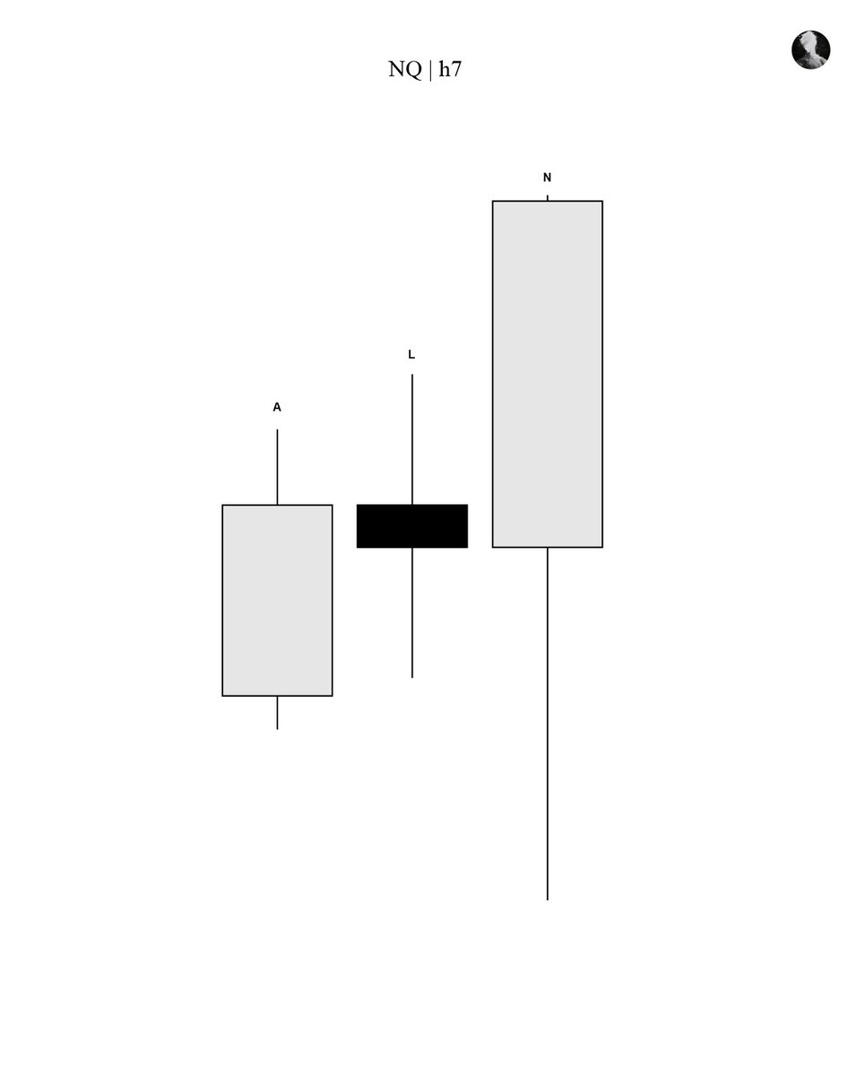 Ben | Trades 🦍 tweet media