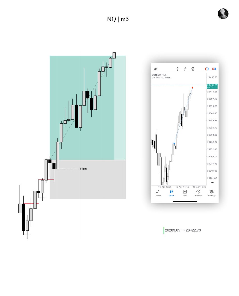 Ben | Trades 🦍 tweet media