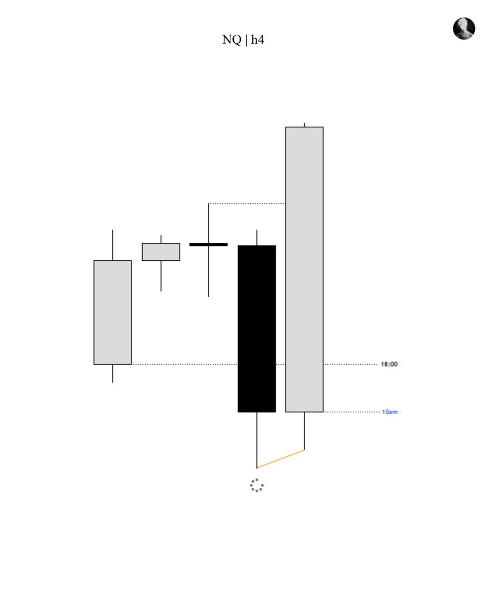Ben | Trades 🦍 tweet media