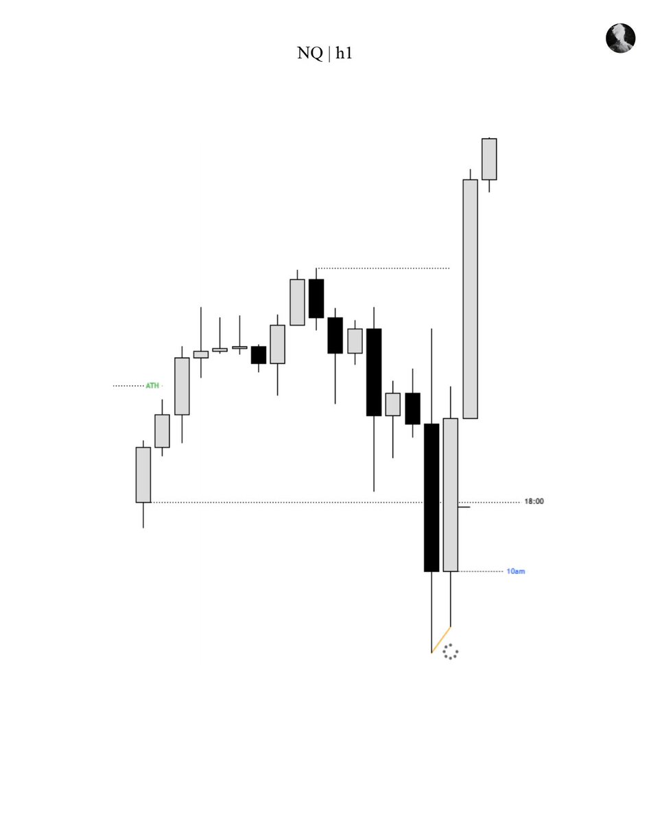 Ben | Trades 🦍 tweet media