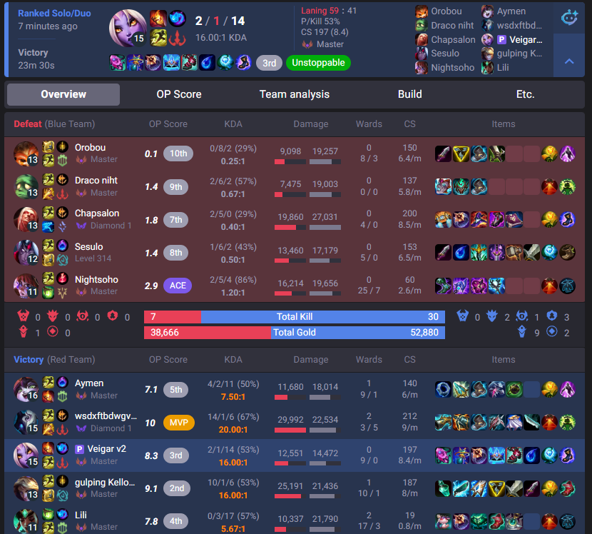 Veigarv2 tweet media