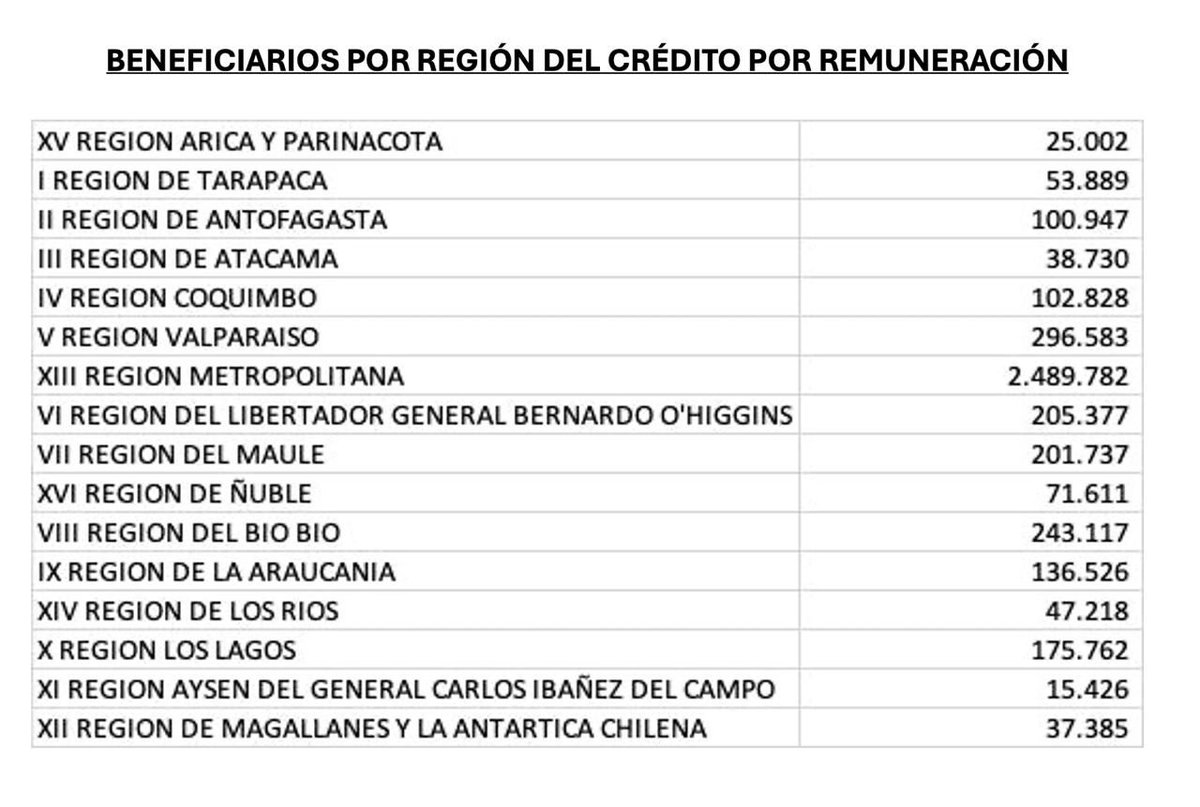 Luciano Cruz-Coke - SENADOR RM tweet media