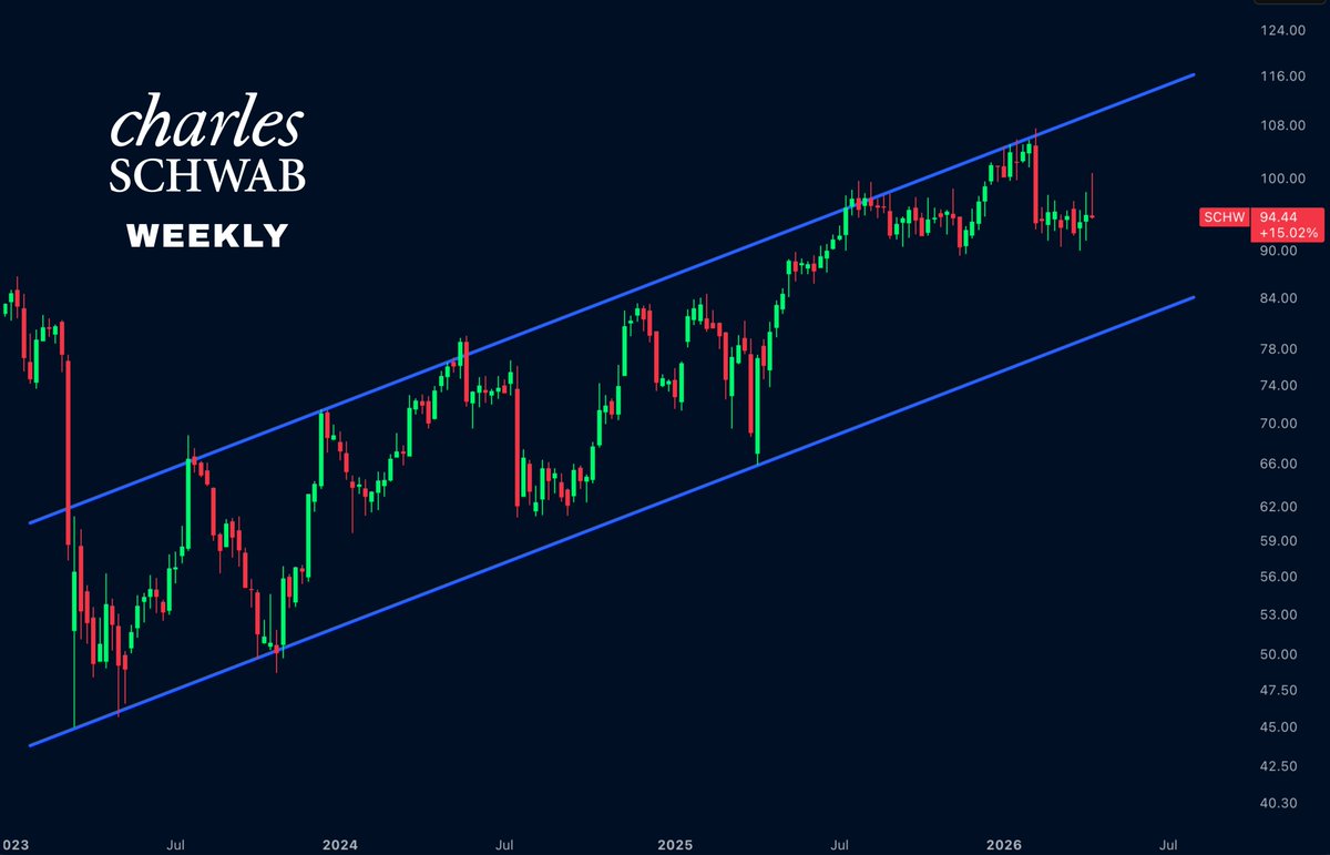 Flux Charts tweet media