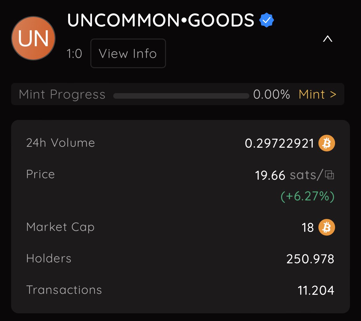 UNCOMMONGOODS01's tweet image. 🚀 $UG just had a strong 24 hours, legends 🔥

Up +7% in the last 24h with $22K trading volume on @unisat_wallet.
Price sitting at 19.66 sats, momentum building while the mint is still wide open.
This thing is nowhere near done.
Runes and Ordinals will go so much higher.

Keep