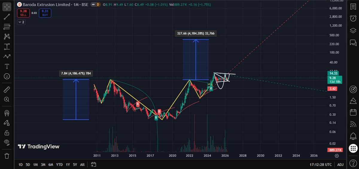 Metamorphosis tweet media