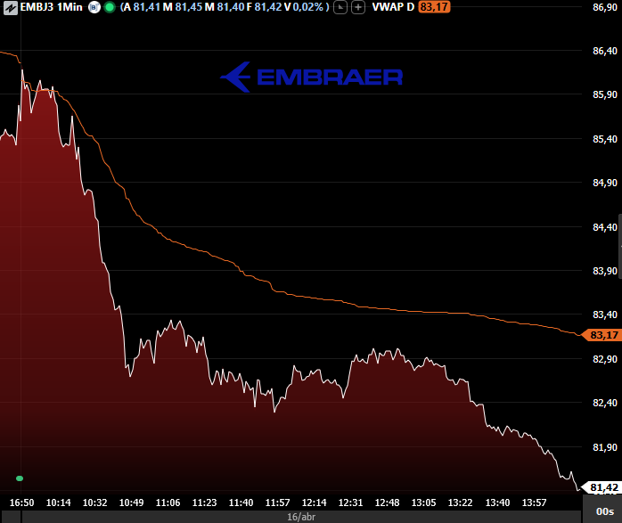 Argon Investimentos tweet media