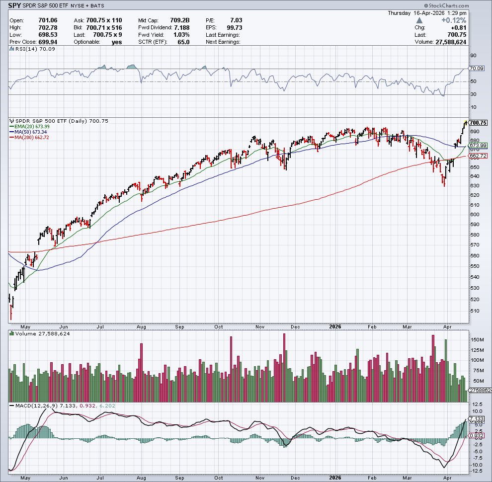 Dolores Capital tweet media
