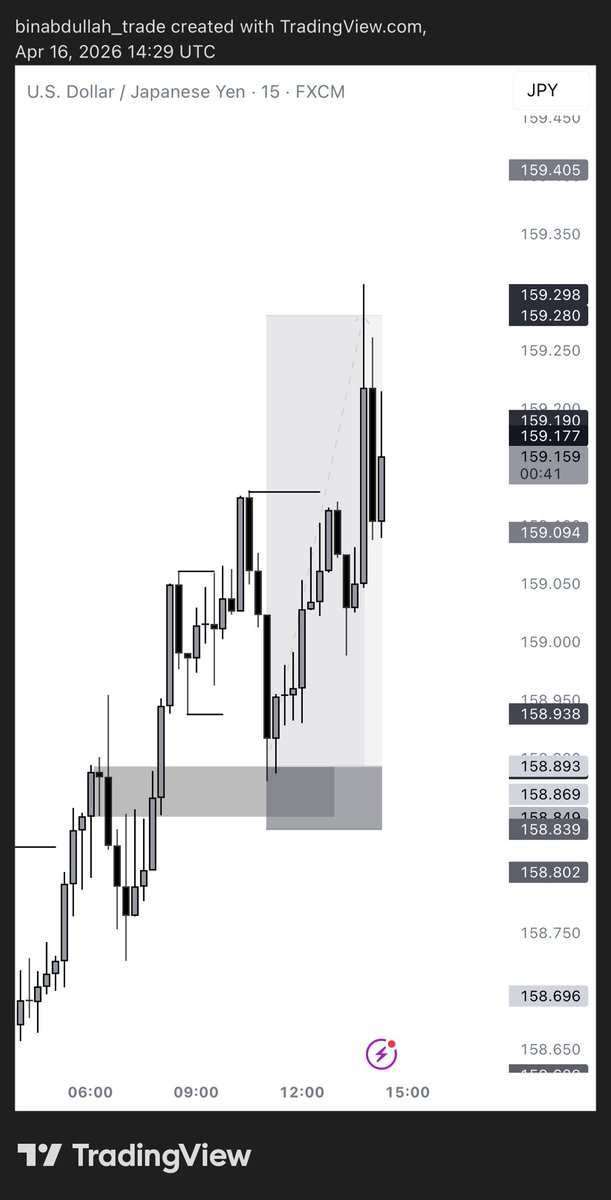 binabdullahhh1's tweet photo. Good evening 

#USDJPY 

A quick 7.17RR https://t.co/fveHwrqypO