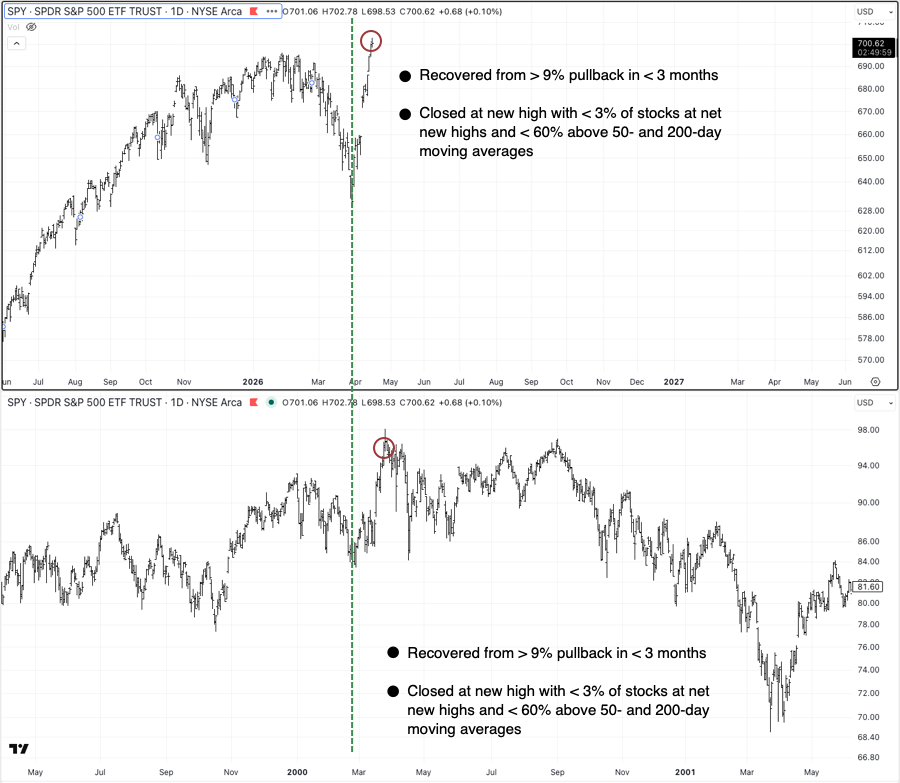 Jason Goepfert tweet media