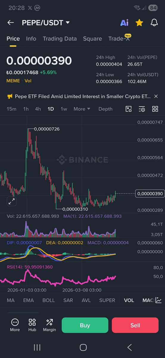 tugan26's tweet image. 📌📌#Pepe Meme coinlerin genelinde hareketlilik var ama bizim Pepe patlamadı bir türlü !!

📌Çok sessiz kaldı. Artık Uzun ve Kalın 🟩🟩🟩 mumu dikmesi lazım.💥💥💥
 Tutmaya devam.....⏳️⏳️🌋

#pengu #Bonk #Pmut #meme #memecoin