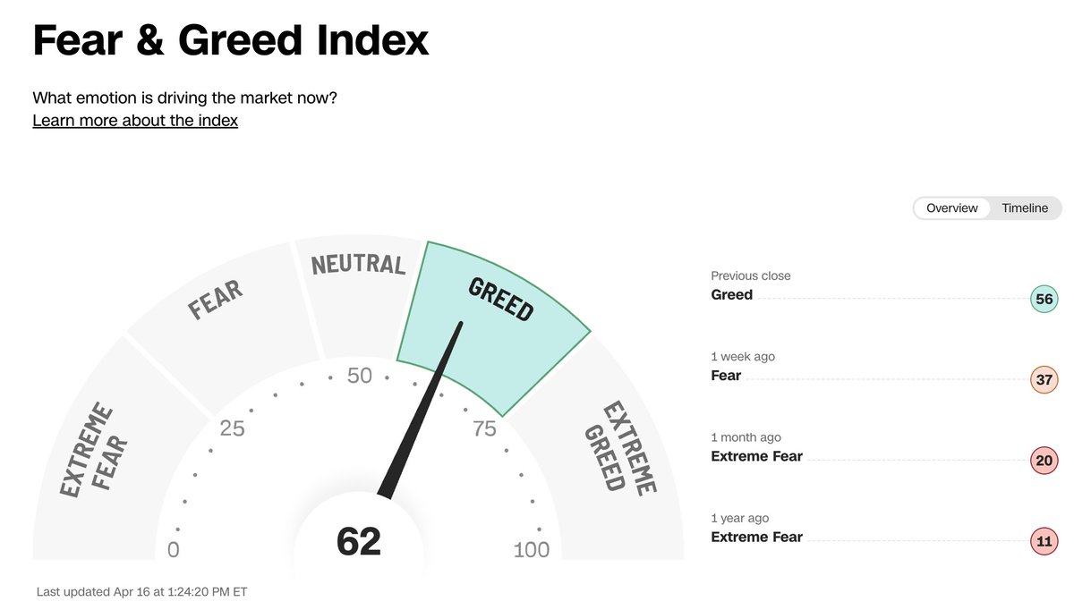 Barchart tweet media