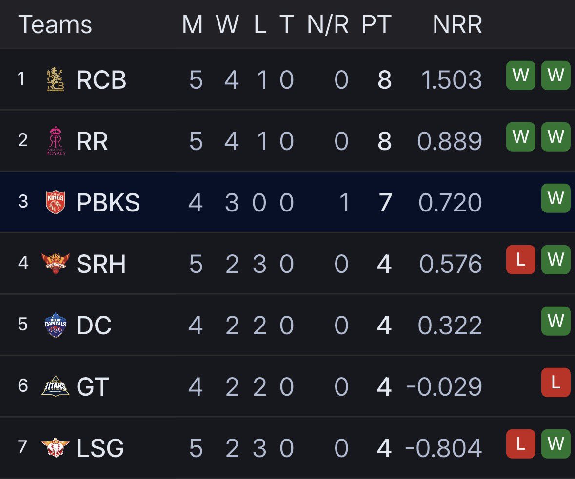 #269, signing off. tweet media