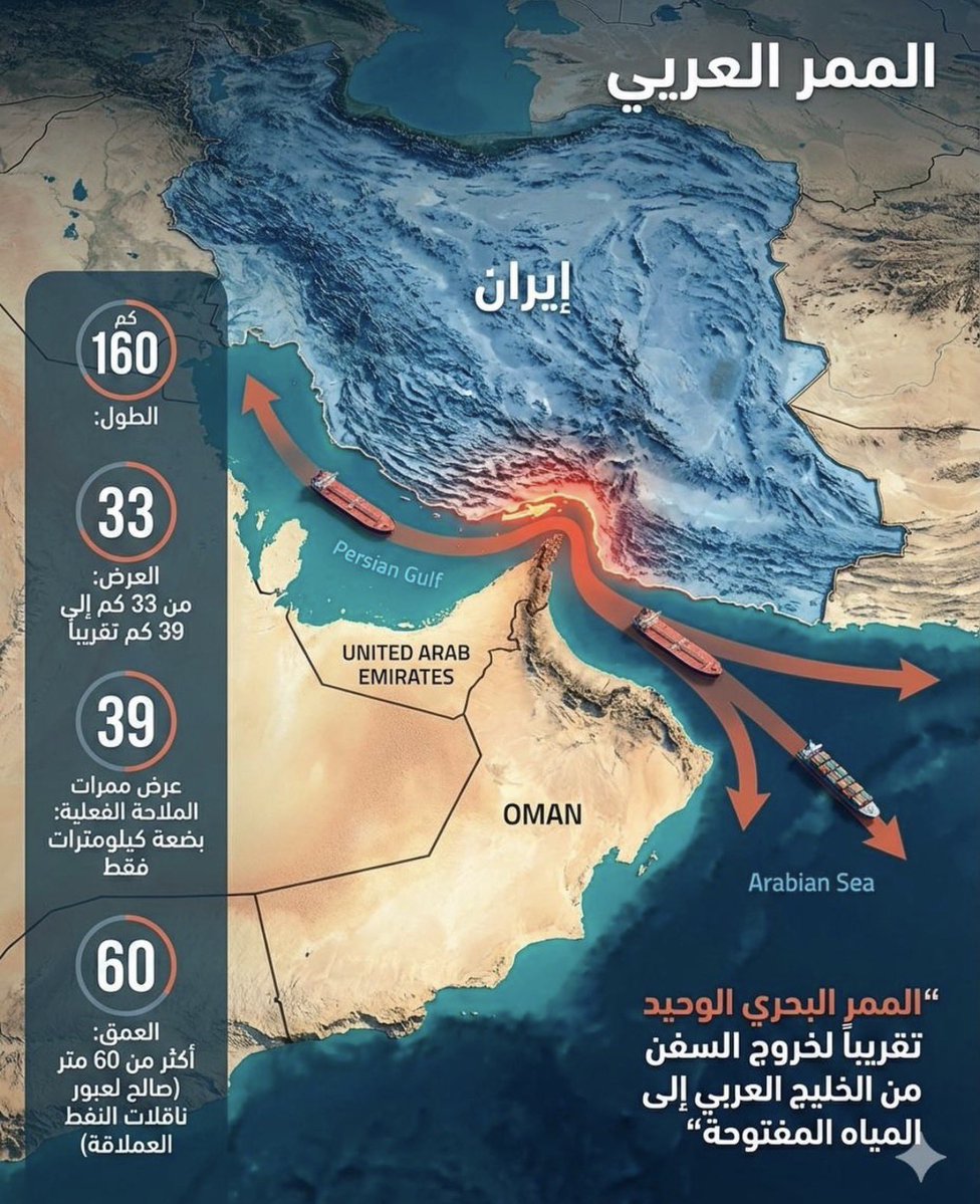 الاقتصادية tweet media