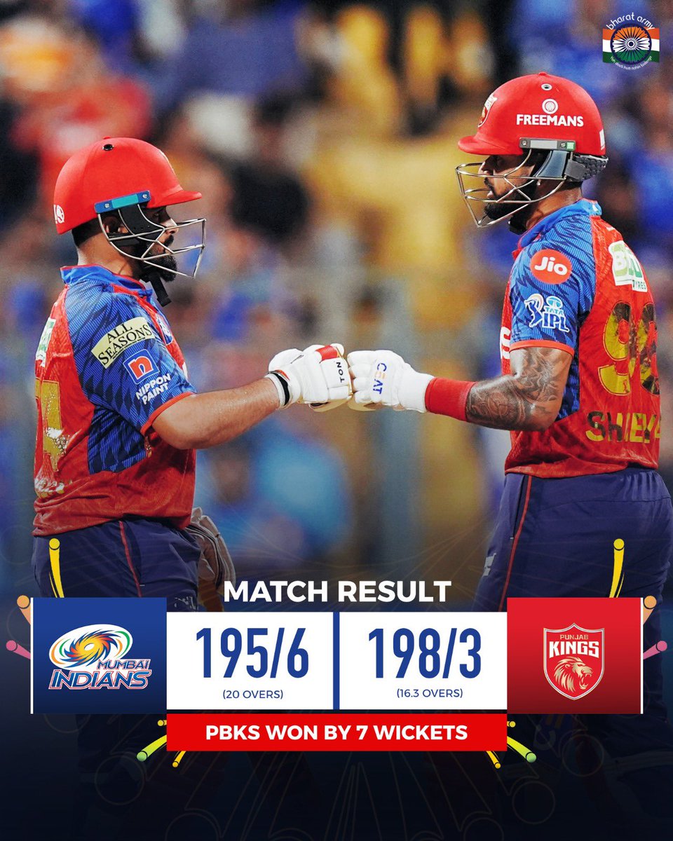thebharatarmy's tweet image. Prabhsimran Singh &amp;amp; Shreyas Iyer lead from the front as PBKS beat MI 👏

📷-BCCI

#teamindia #mivspbks #bharatarmy #coti🇮🇳 #ipl2026