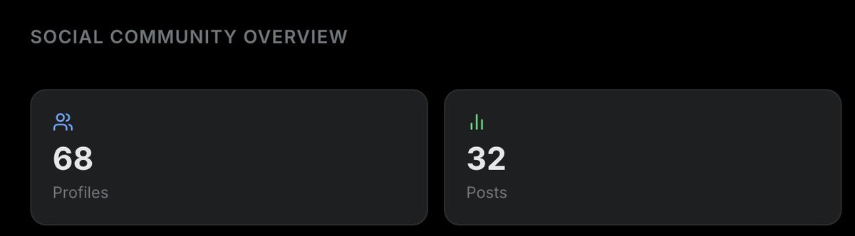 trenchydotfun's tweet photo. We have some decent stats over at https://t.co/o7xb4A7VjP

No KOLs
No big marketing budget
All authentic and organic traction/users

Just imagine how big we will grow when we win the @bagshackathon @finnbags https://t.co/XOD9v9Q6Um