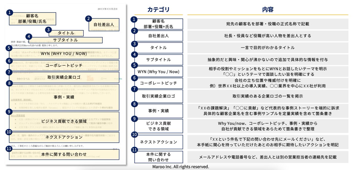 山梨 寛弥｜インサイドセールスの未来を創る tweet media