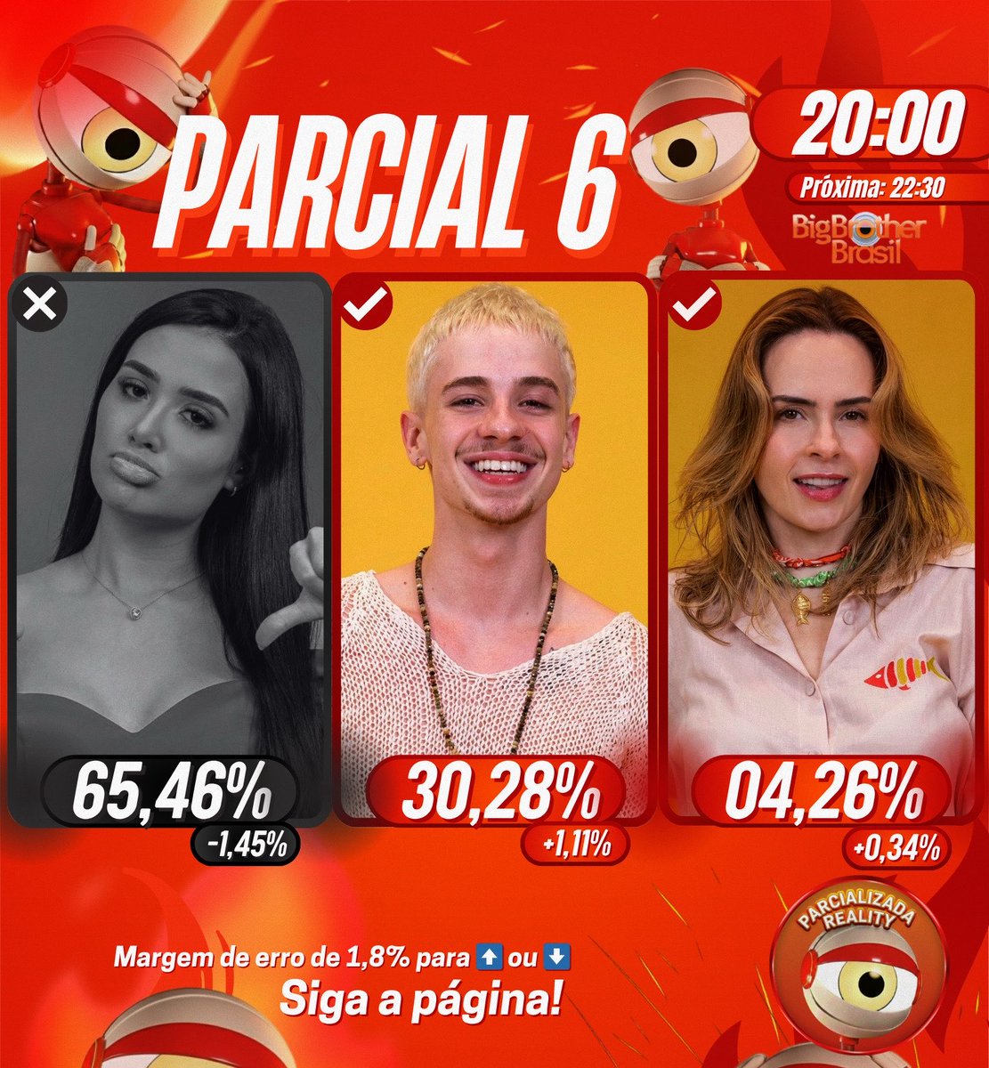 ParcializadaReality tweet media