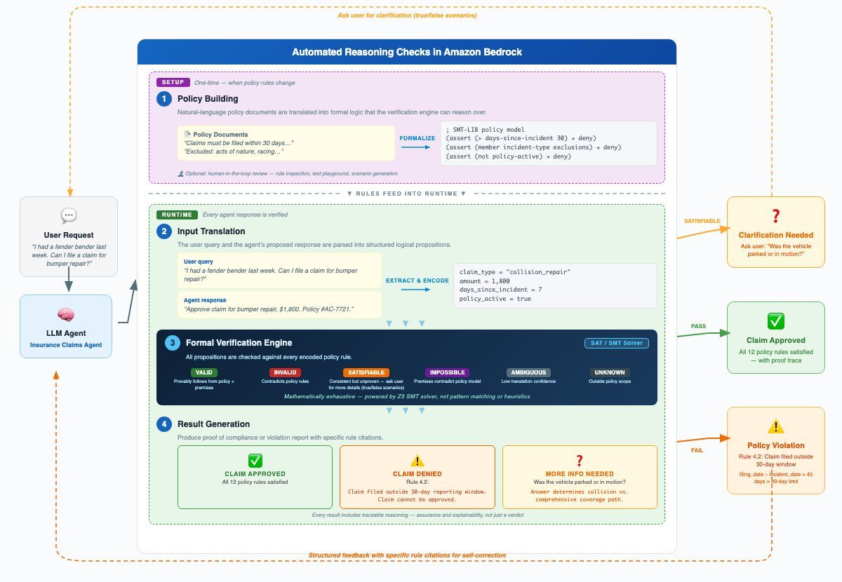 gp_pulipaka's tweet image. How Reasoning Checks in Amazon Bedrock Transform Generative AI Compliance! #BigData #Analytics #DataScience #AI #MachineLearning #NLProc #LLM #IoT #IIoT #PyTorch #Python #RStats #TensorFlow #Java #JavaScript #ReactJS #GoLang #CloudComputing #Serverless #DataScientist #Linux