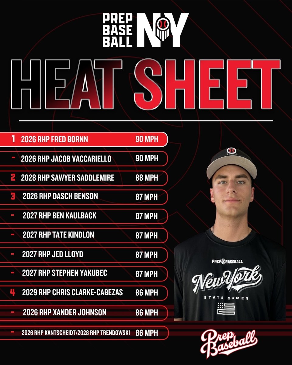Prep Baseball New York tweet media