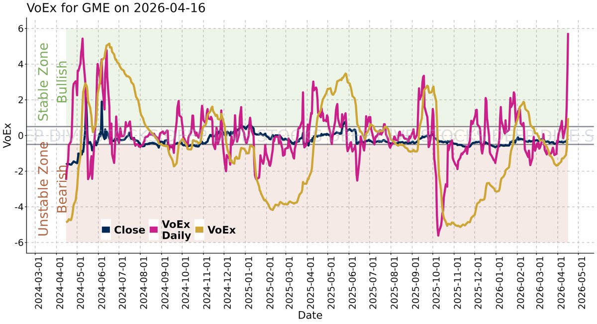 Deep Alpha Alerts tweet media
