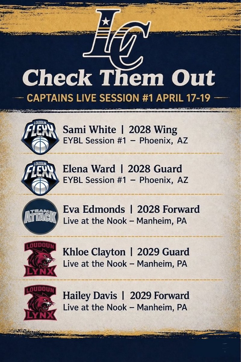 CoachRShort's tweet photo. Lots of @CaptainsGBBall in action this week!! Proud of them and their dedication to getting better! https://t.co/erdynmvlLy