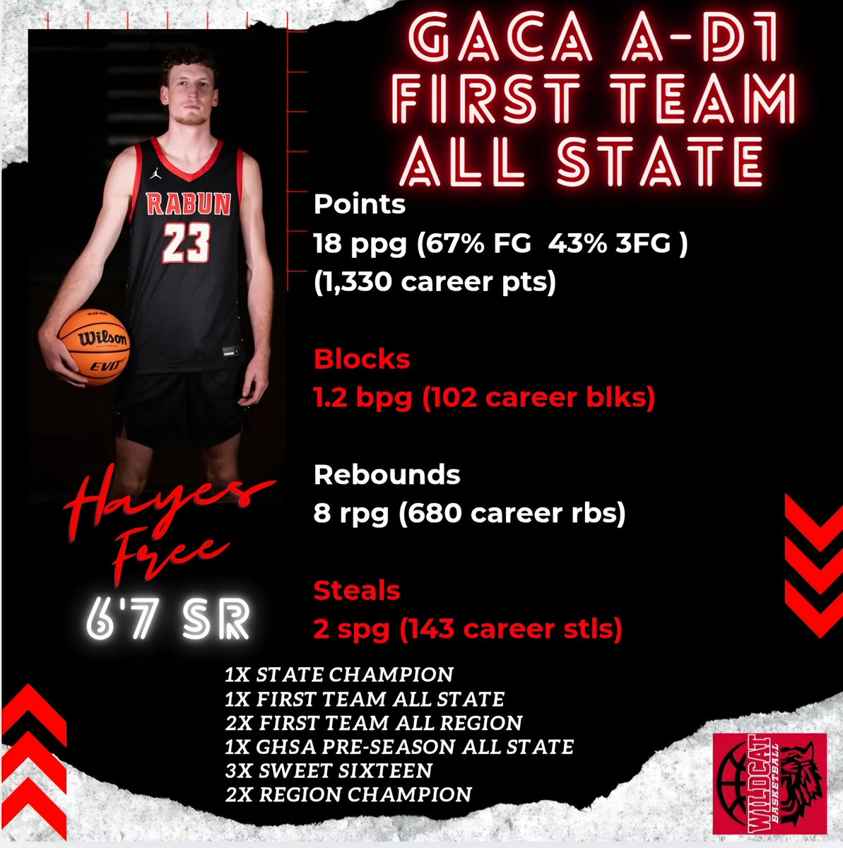 RabunWildcat's tweet photo. 26' @HayesFree1, 6'7, F 

Still available!!

https://t.co/Xyt6gsJgJZ

@SHReport @OTRHoops @swish_scout @BTS_Report
@OntheRadarHoops https://t.co/NEmx9ThBU0