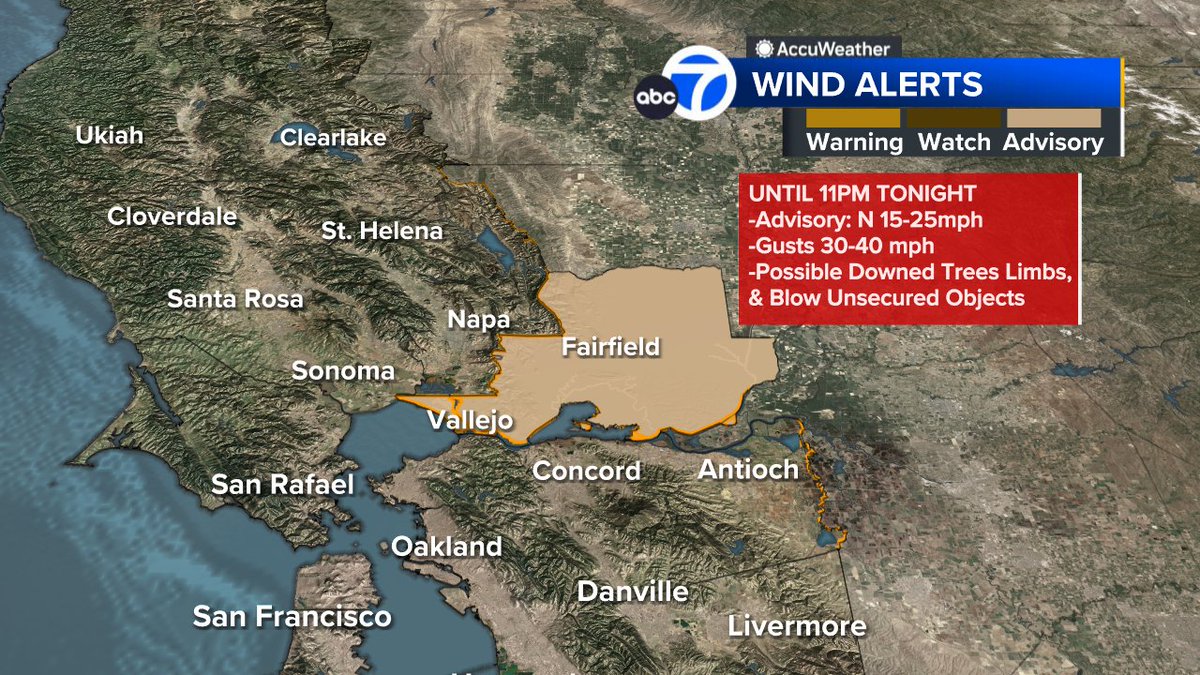 SandhyaABC7's tweet image. Beautiful day with blue skies!  Still breezy to gusty for some, Wind Advisory remains up for Solano Co. until late tonight.  Temps are up &amp;amp; warming continues tomorrow.  Rain's delayed, arriving Monday now so your weekend is dry!  #ABC7now #SanFrancisco #BayArea #CAwx