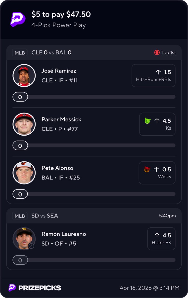 OddsOutlawBets's tweet photo. $5->$47.50

PrizePicks 4 Leg Parlay

#MLB #Prizepicks #SportsBetting https://t.co/Y1Wl3qcufv