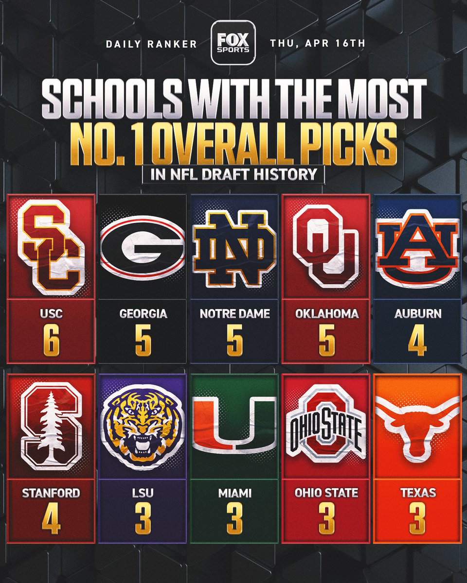 FOX Sports tweet media