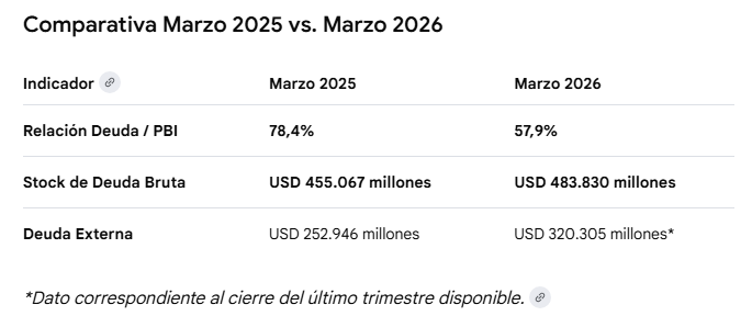 Federico García tweet media