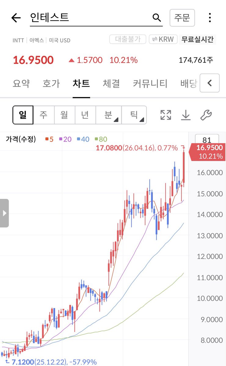 Mooni_Global's tweet photo. $intt super Long 🤭 https://t.co/sERpQwbf5Y