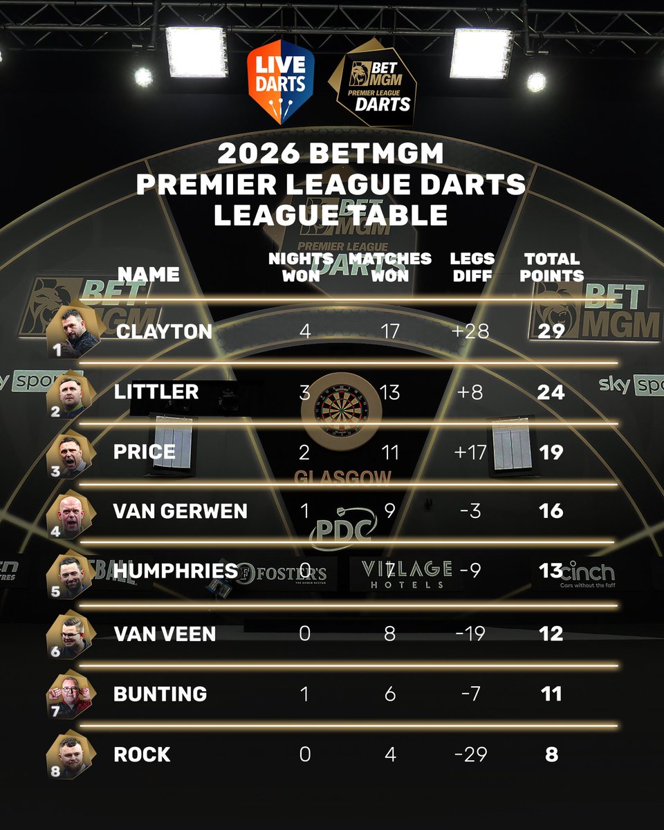 Live Darts tweet media