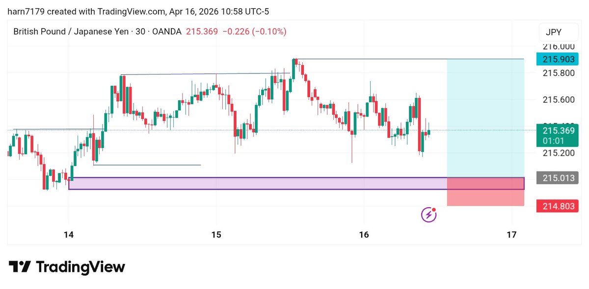 FRESHFXTRADER's tweet photo. When you don't have money people say who are you..but if you have money people say how are you 2dys are you fine ..this is power of money 💰 🤑 bro continue hustle 💪 https://t.co/wX5E2p7Ch6
