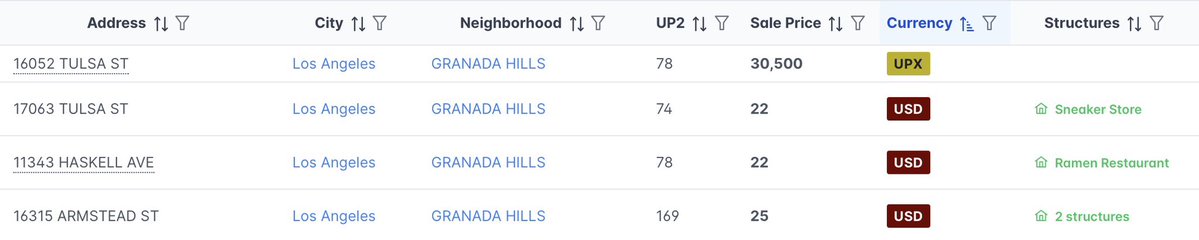 garethbromham's tweet image. Properties for sale in Granada Hills, Los Angeles. #Upland #granadahills