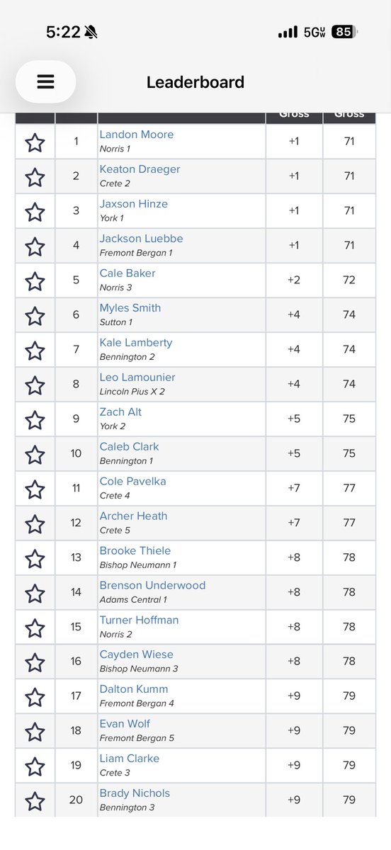 BerganGolf's tweet photo. Boys battled a tough field at the York Invite  @JacksonLuebbe shoots a +1, 71 &amp; loses in a 4 person playoff for Medalists Honors.   Team places 4th &amp; shoots a 309.  
@EvanWolf07-  79
@Dalton_Kumm26-79
@BostonBOJO-80
@Trey_Mooney0-84

Thx @YorkDukeGolf for hosting a great event! https://t.co/pLLmtwdVf1