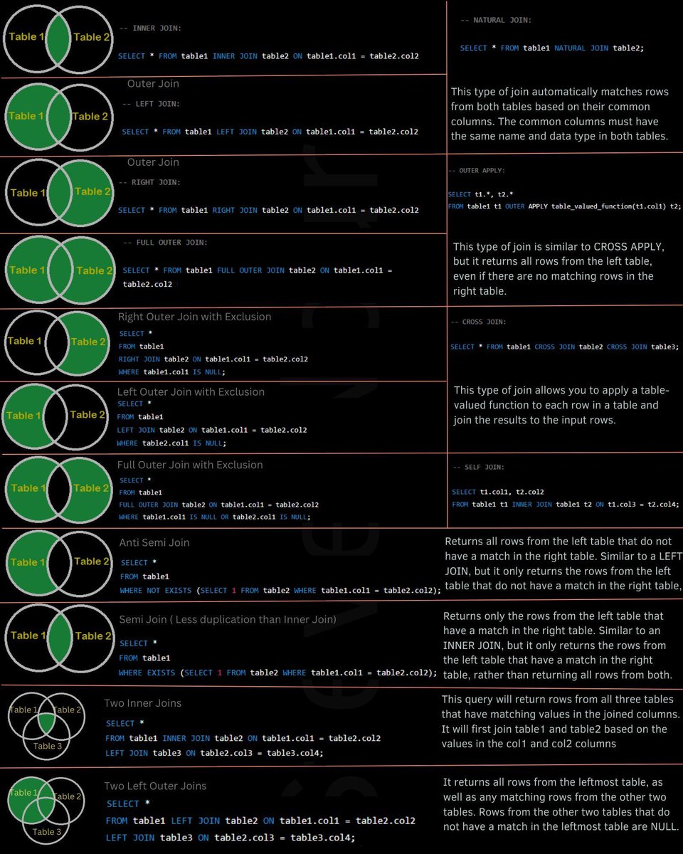 gp_pulipaka's tweet image. Cheatsheet! The Most Comprehensive SQL Commands! #BigData #Analytics #DataScience #AI #MachineLearning #IoT #IIoT #Python #RStats #TensorFlow #JavaScript #ReactJS #CloudComputing #Serverless #DataScientist #Linux #Programming #Coding #100DaysofCode   
geni.us/SQL-Cheat-Sheet