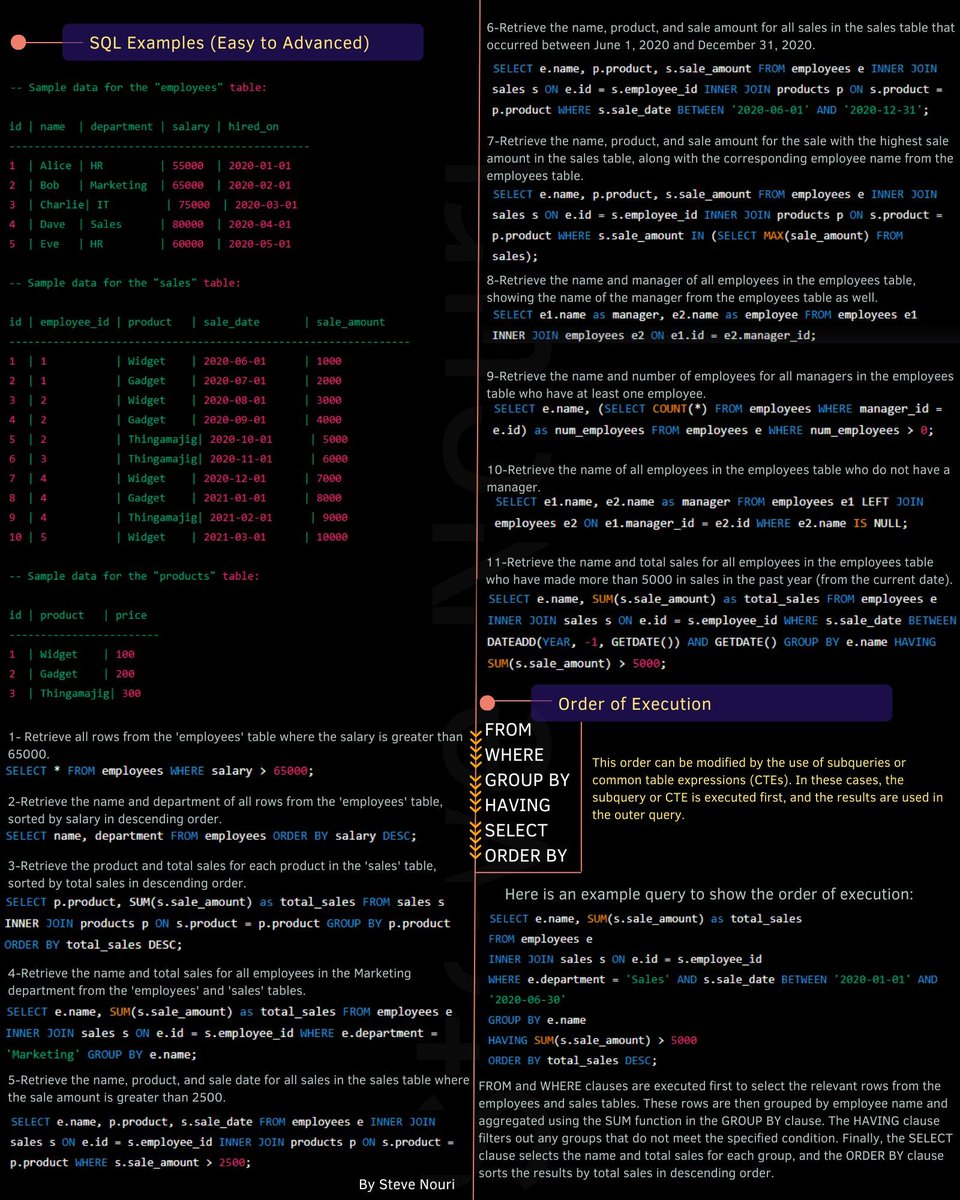 gp_pulipaka's tweet image. Cheatsheet! The Most Comprehensive SQL Commands! #BigData #Analytics #DataScience #AI #MachineLearning #IoT #IIoT #Python #RStats #TensorFlow #JavaScript #ReactJS #CloudComputing #Serverless #DataScientist #Linux #Programming #Coding #100DaysofCode   
geni.us/SQL-Cheat-Sheet