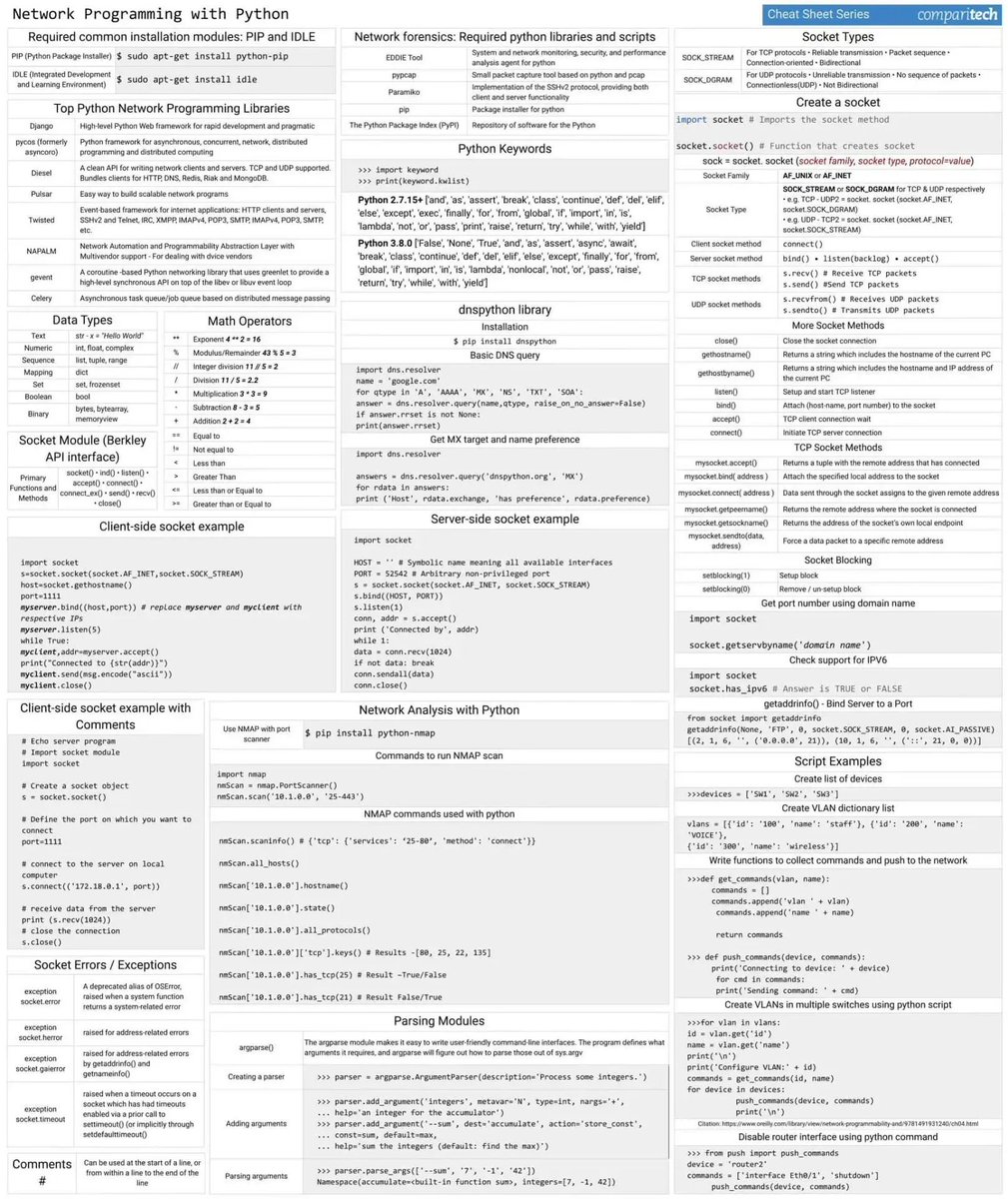 gp_pulipaka's tweet image. Cheatsheet! Network #Programming with Python! #BigData #Analytics #DataScience #AI #MachineLearning #IoT #IIoT #PyTorch #Python #RStats #TensorFlow #JavaScript #ReactJS #GoLang #CloudComputing #Serverless #DataScientist #Linux #Coding #100DaysofCode   
geni.us/Network-Python…