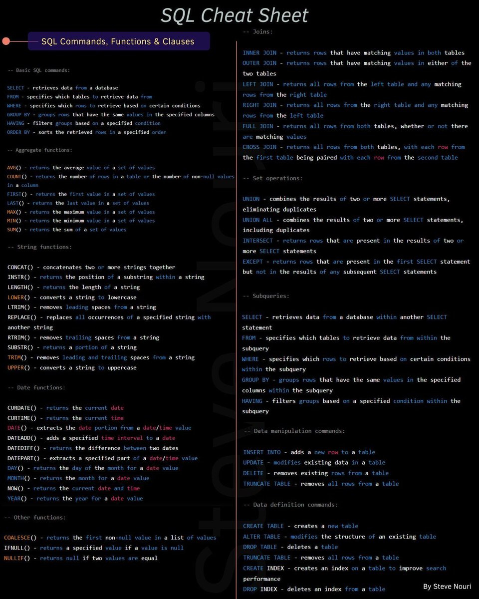 gp_pulipaka's tweet image. Cheatsheet! The Most Comprehensive SQL Commands! #BigData #Analytics #DataScience #AI #MachineLearning #IoT #IIoT #Python #RStats #TensorFlow #JavaScript #ReactJS #CloudComputing #Serverless #DataScientist #Linux #Programming #Coding #100DaysofCode   
geni.us/SQL-Cheat-Sheet