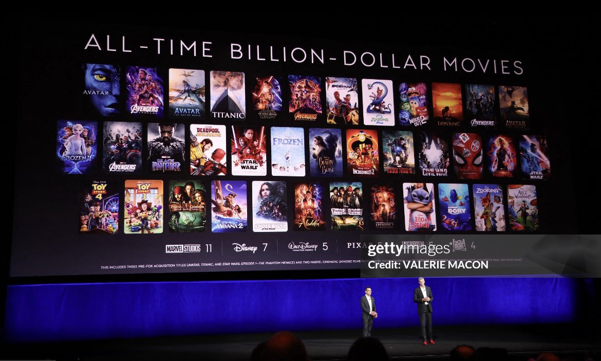 hourlyvarang's tweet photo. it’s amazing that out of these movies, four are by James Cameron 🫶🏻 https://t.co/g0RTVCbmwa