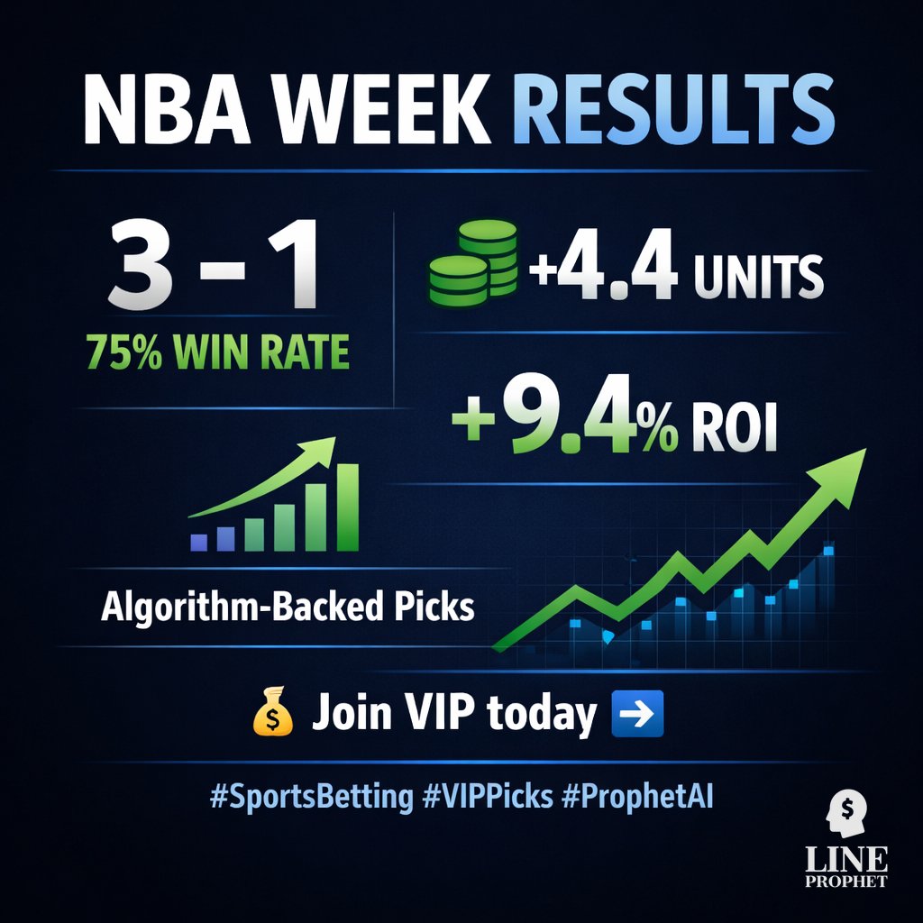 LineProphet.com tweet media